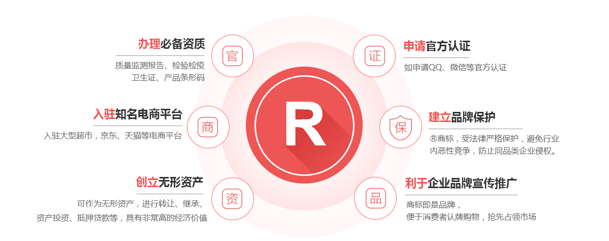 叠彩商标注册的作用